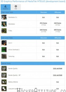 MT8163-Dev-Benchmarks