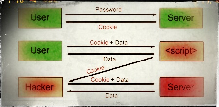 xss-overview-example