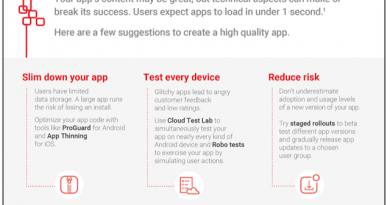 an image from google developers blog.