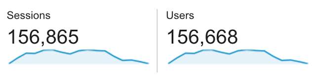 extremely boring graph